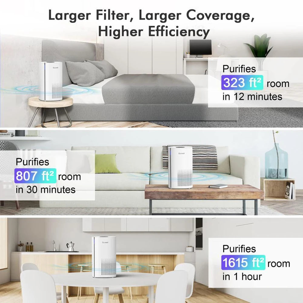 ECOWELL EAP250W HEPA Air Purifier for Home Bedroom, Remove 99.97% Dust Pollen Odors Pet Dander, Large Room Air Purifiers for Office Desk Kitchen Living Room