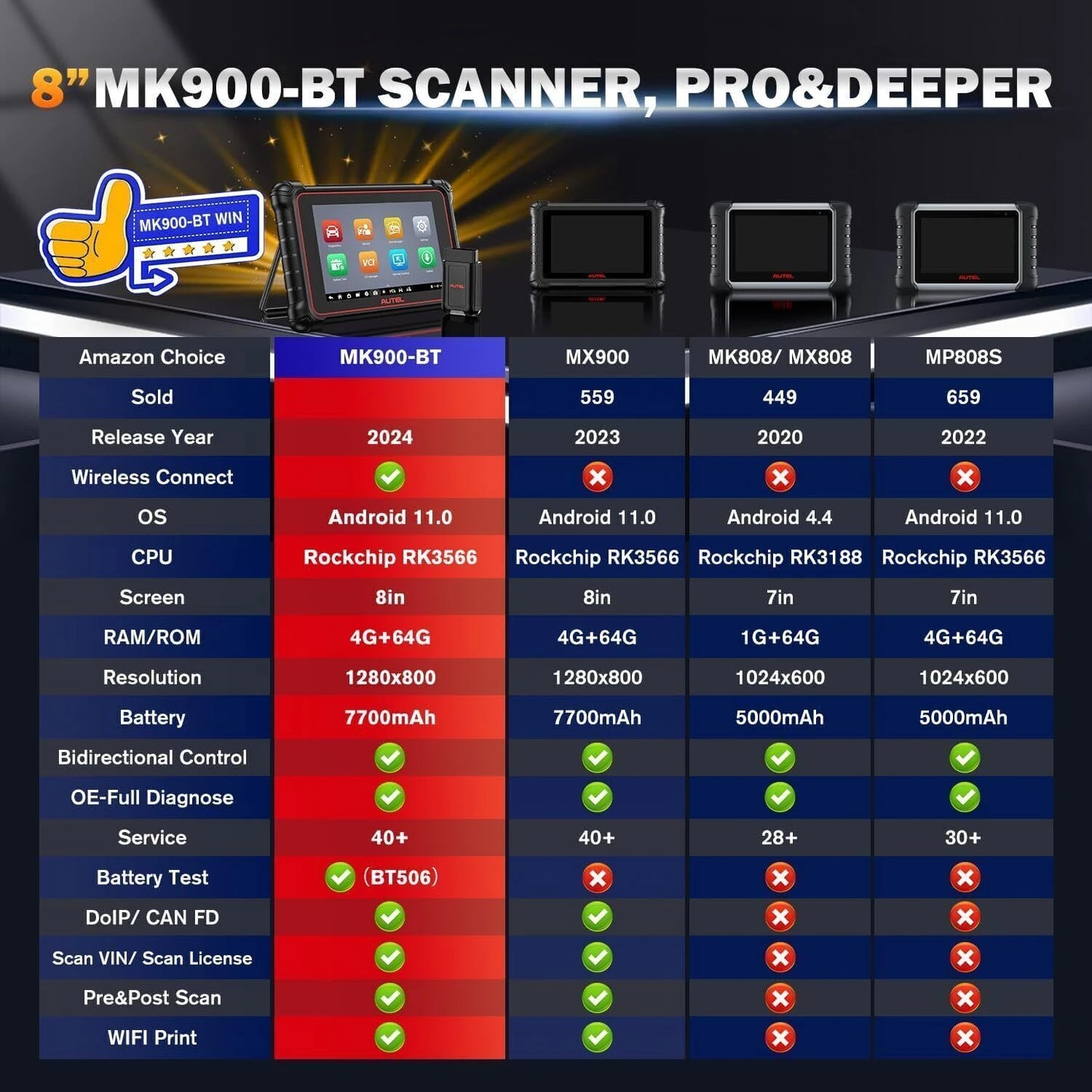 Autel Maxicom MK900BT 11 OS 8-Inch LCD Auto Diagnostic Scanner Tool 40+ Reset Bi-Directional Control Active Test