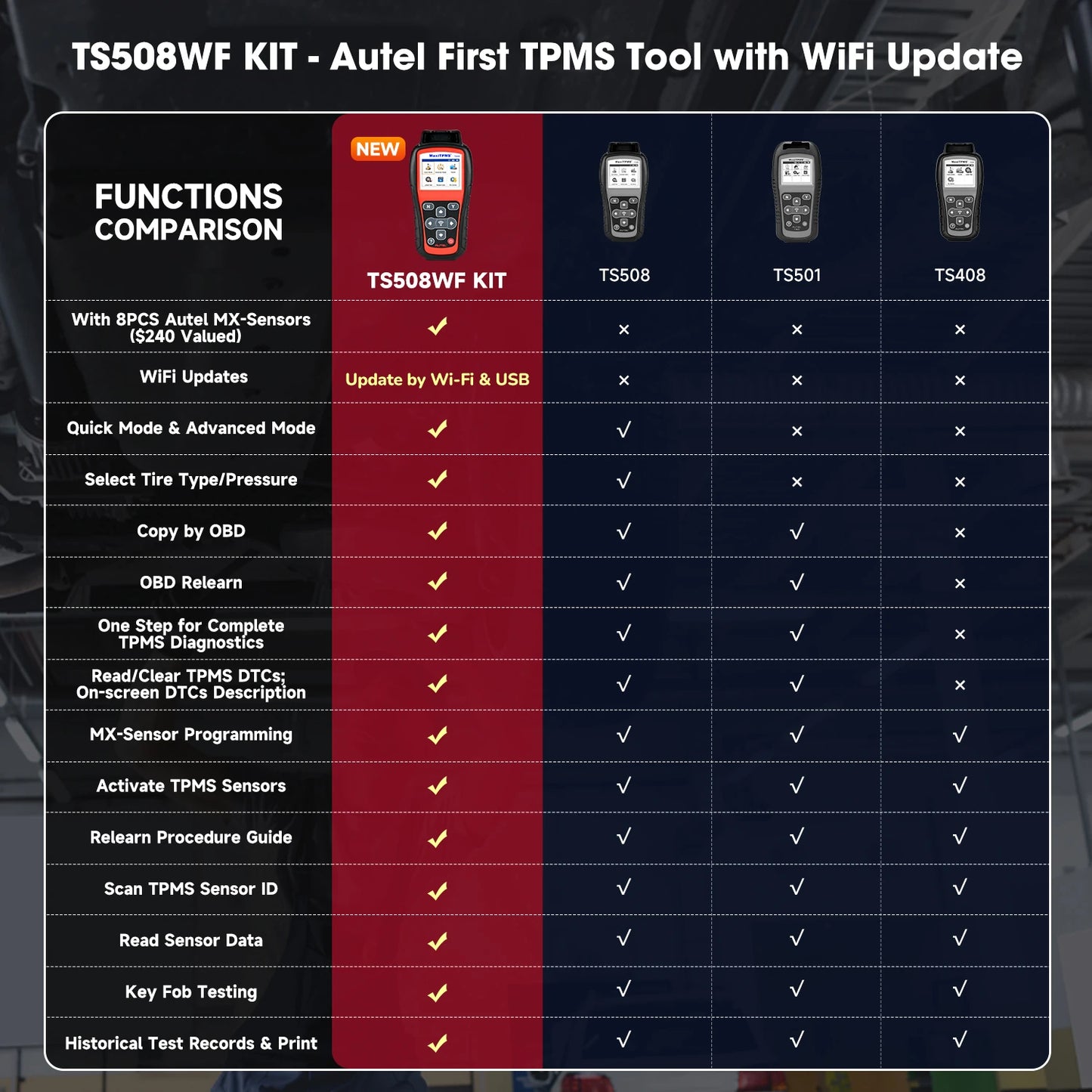 l Maxitpms TS508WF TPMS Tool Sensor Progarmming/ Relearn/ Activate TPMS Reset Read/Clear TPMS Dtcs
