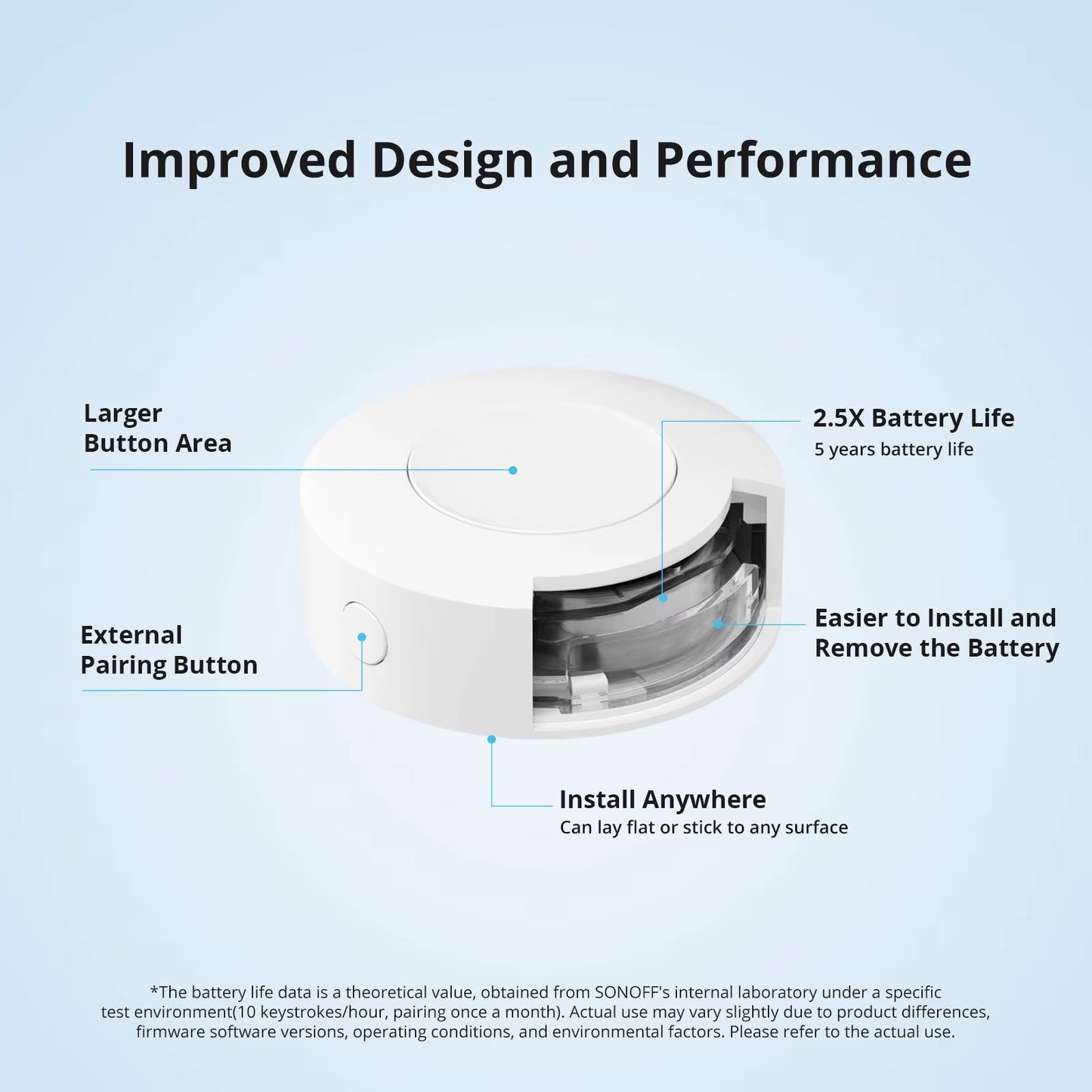 SNZB-01P Zigbee Wireless Switch Custom Button Action Smart Scene Support Nspanel Pro, ZB Bridge Pro, and Zbdongle-E.