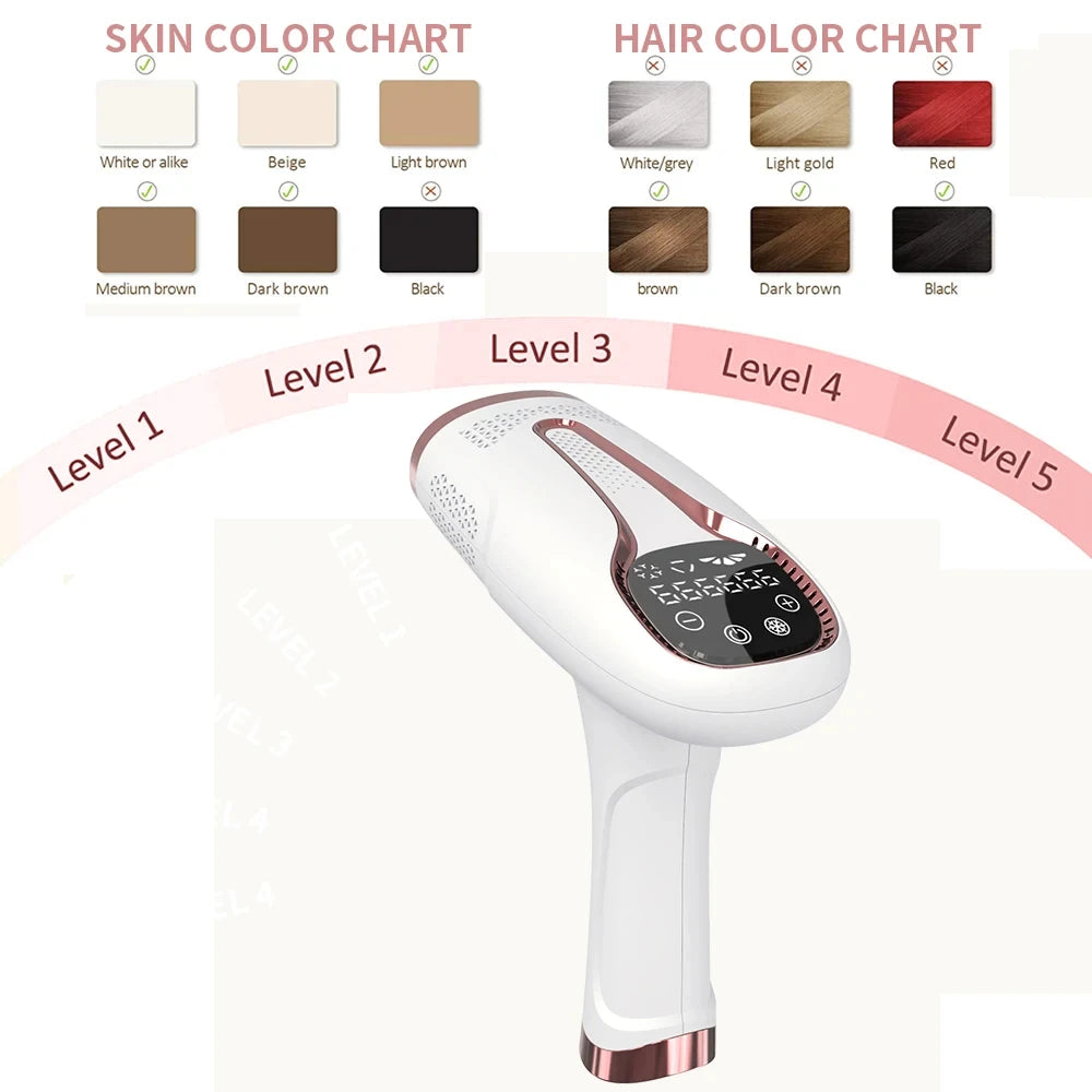 Women’S IPL Hair Removal System with 990000 Flashes Painless Laser Epilator for Home Use Body and Bikini