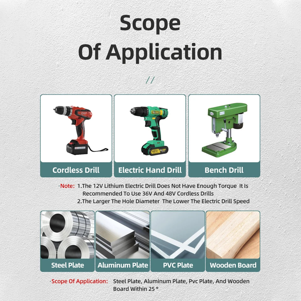 HSS Titanium Step Drill Bit High Speed Stepped Drill Set Saw Drill Tools Conical Stage Drill for Metal Wood 4-12 4-20 4-32Mm