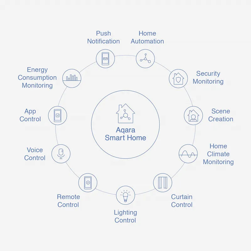 Smart Air Pressure Temperature Humidity Sensor Environment Zigbee Remote Control Work with Xiaomi Home Homekit Gateway Hub