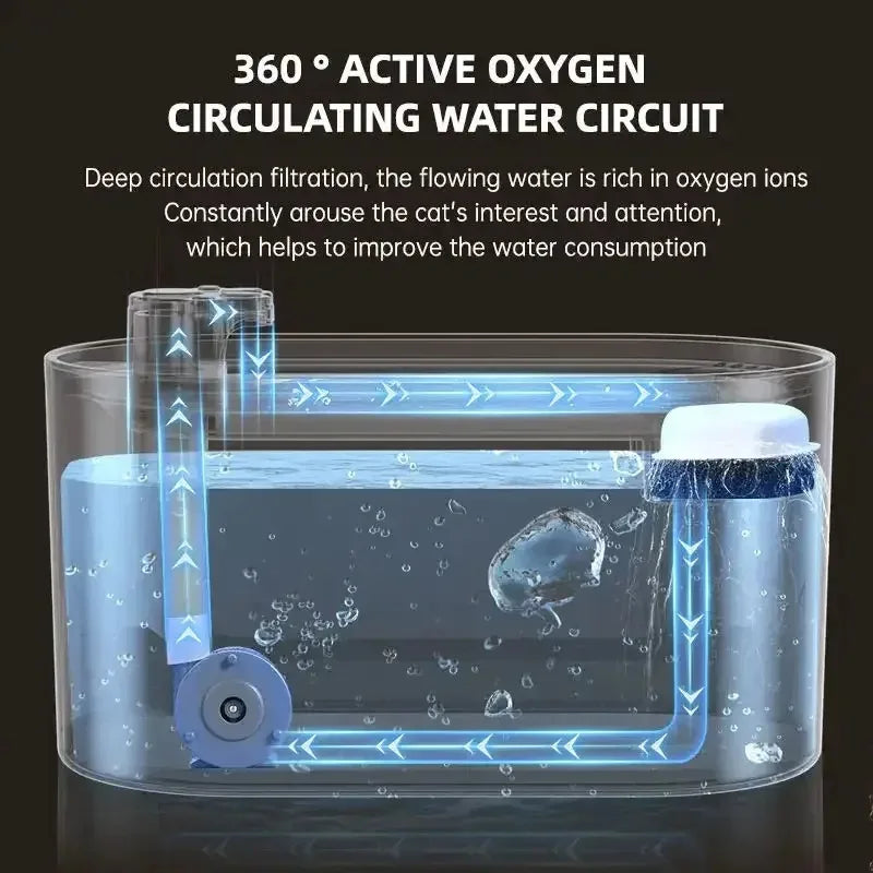 3L Pet Automatic Water Fountain with Led Light Ultra Silent Pet Drinking Water Fountain Usb Cats Electric Mute Pet Water Feeder