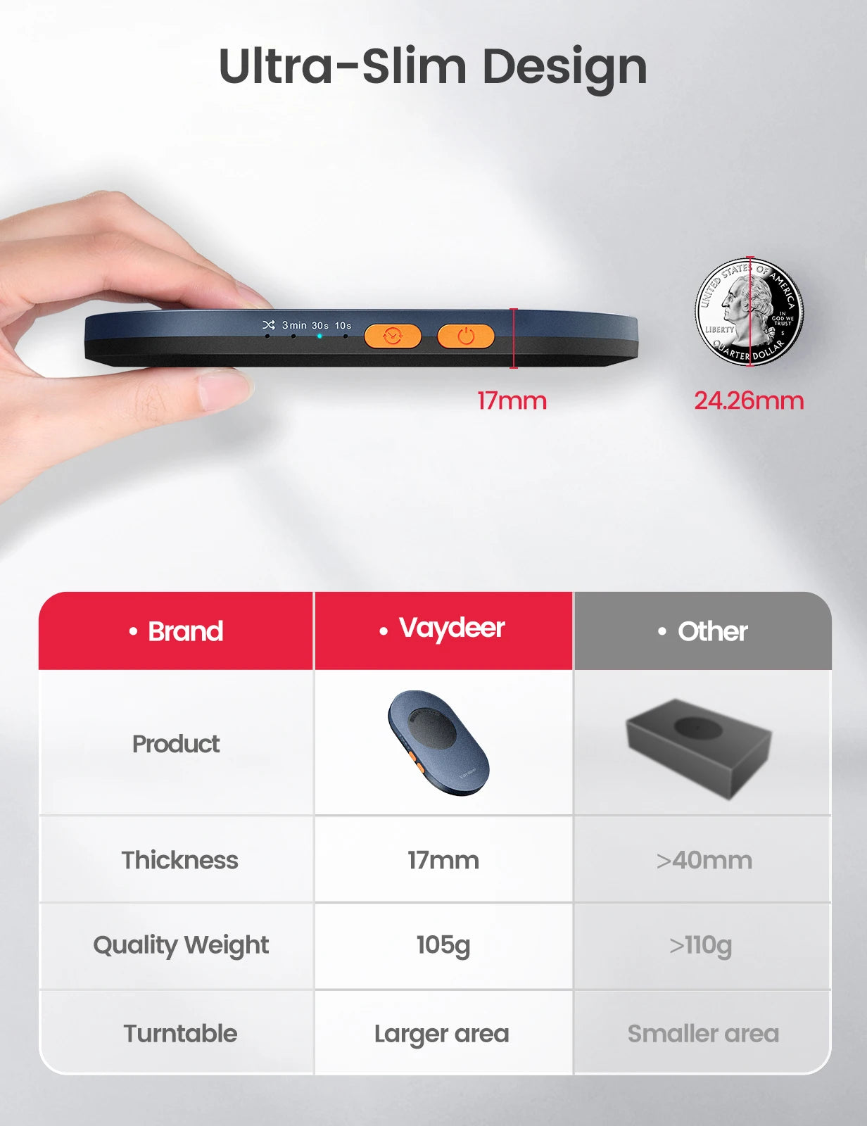 Undetectable Mouse Jiggler with Power Adapter and On/Off Switch Mouse Mover Simulator, Driver-Free Mouse Movement Simula
