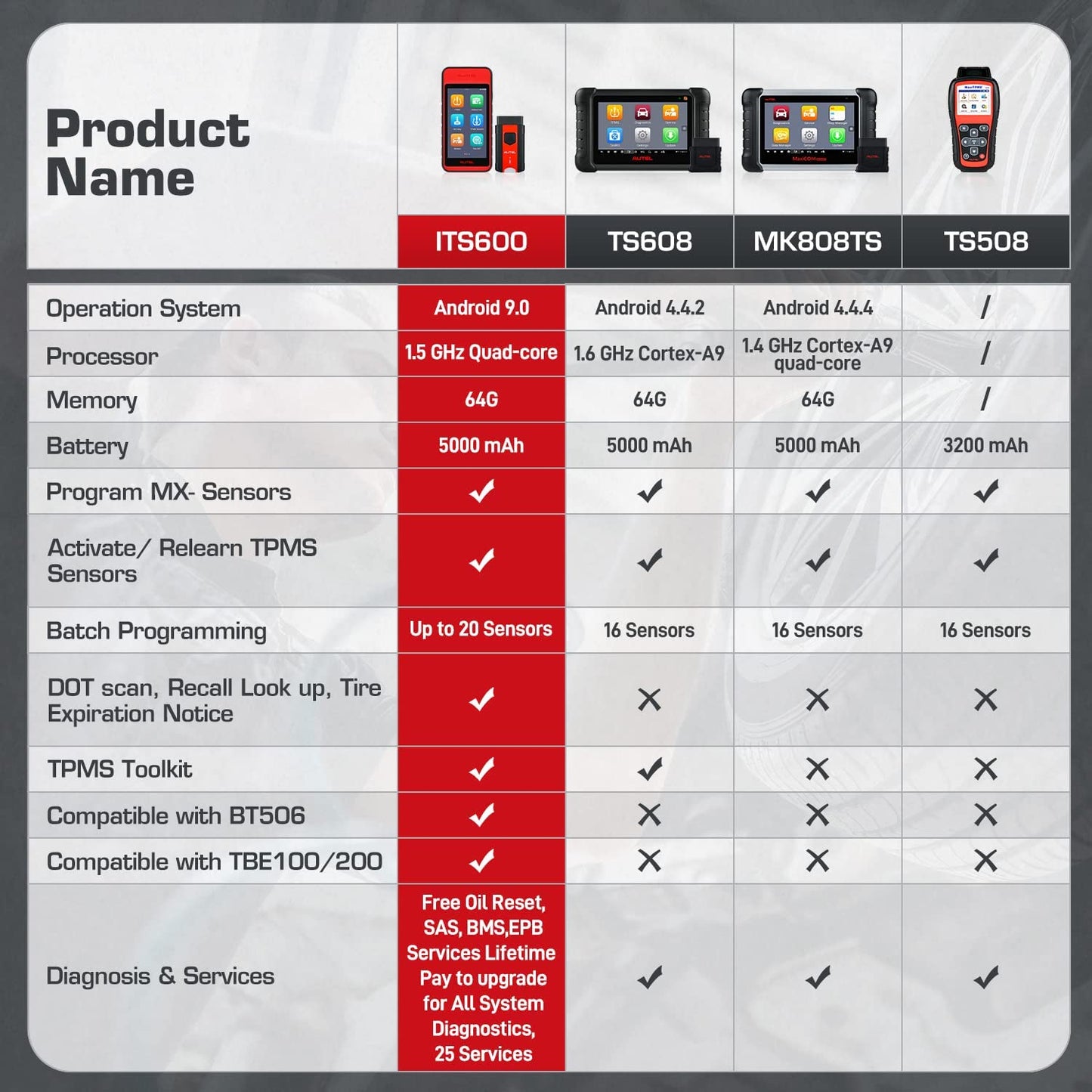 Autel Maxitpms ITS600E Diagnostic Scanner TPMS Relearn & Scan Tool Upgraded of TS508 Oil Reset/Bms/Sas/Epb Work with TBE200E