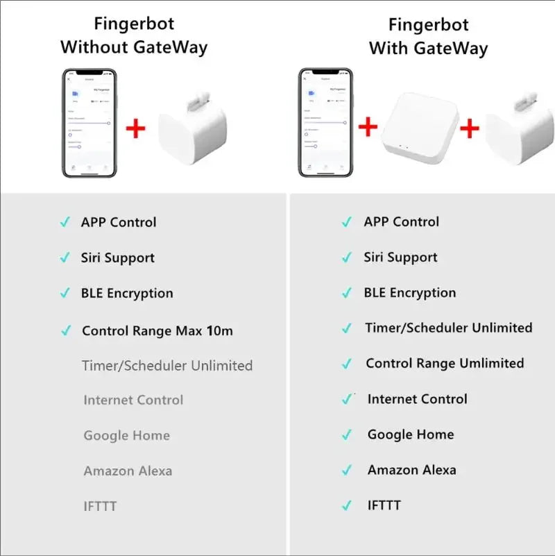 Bluetooth Smart Finger Robot Switch Button Pusher Bot Remoter APP Control Home Appliance Google Home Alexa Voice Assistant