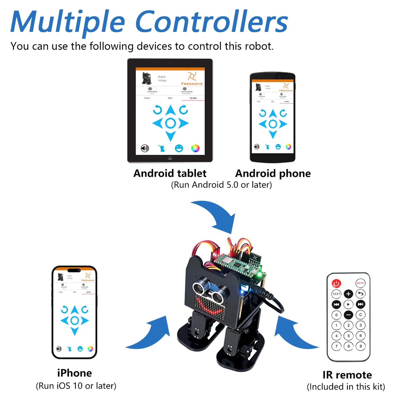 Bipedal Robot Kit for Raspberry Pi Pico (W), LED Matrix, Obstacle Avoidance, RGB Lights, Buzzer, Speaker, Remote, App