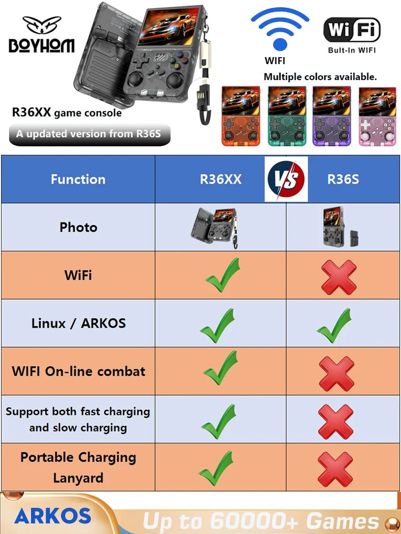 R36S Updated R36XX Retro Handheld Game Console Linux ARKOS 3.5Inch IPS Screen Portable Pocket Video Player Wi-Fi Games Kid Gift