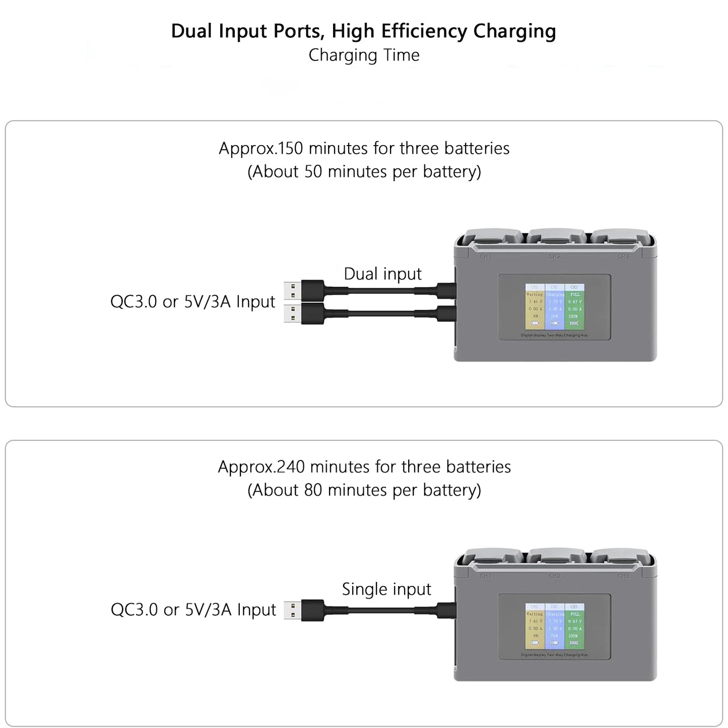 For Mavic Mini 2/SE Battery Charging Hub Drone Battery Charger Charge Three Batteries for Mini Se/Mini 2 Drone Accessories