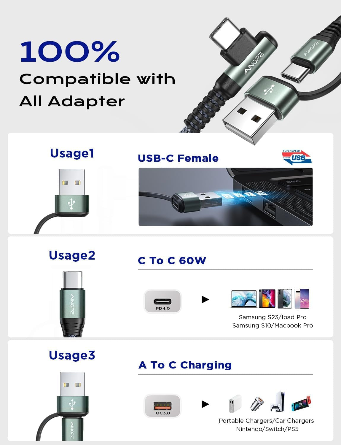 High-Speed USB C to USB C Cable - 6.6Ft-2Pack, 60W Fast Charging Type C Charger Cord for iPad and All USB C Port Devices
