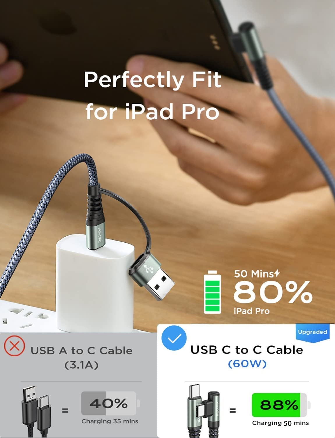 High-Speed USB C to USB C Cable - 6.6Ft-2Pack, 60W Fast Charging Type C Charger Cord for iPad and All USB C Port Devices