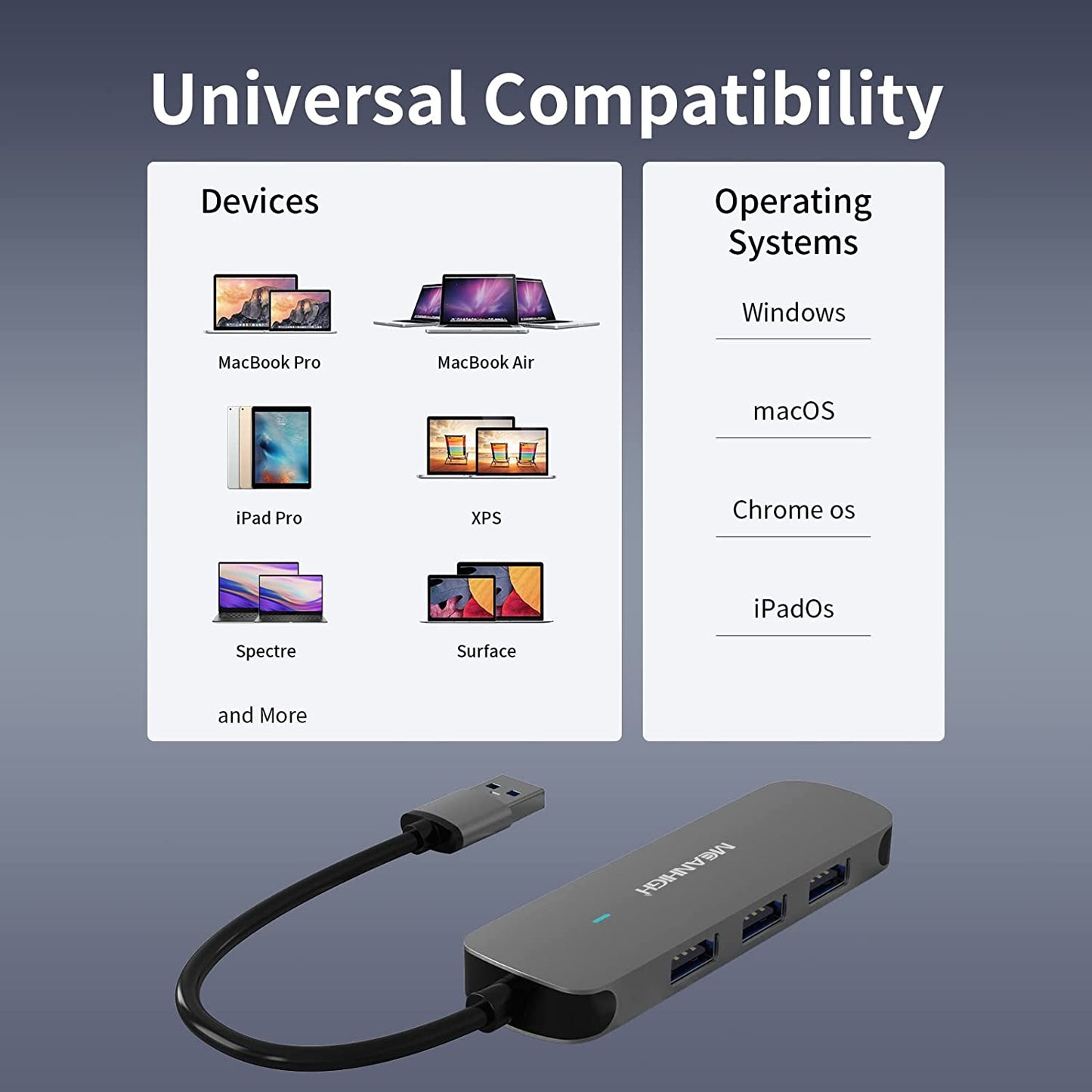 High-Speed 4-Port USB 3.0 Hub for Laptop and Computer - USB 2.0 Multi-Port Expander and Splitter for Macbook Pro, Mac, Air, PC, Flash Drive, and HDD
