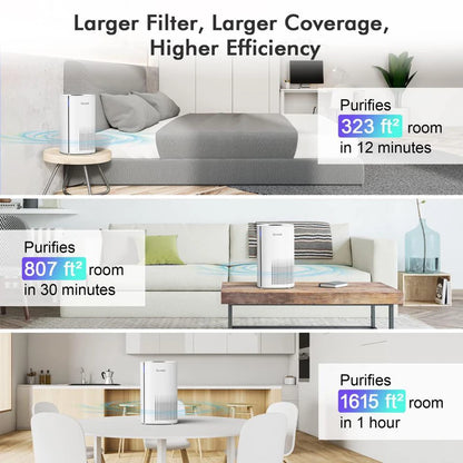 ECOWELL EAP250W HEPA Air Purifier for Home Bedroom, Remove 99.97% Dust Pollen Odors Pet Dander, Large Room Air Purifiers for Office Desk Kitchen Living Room