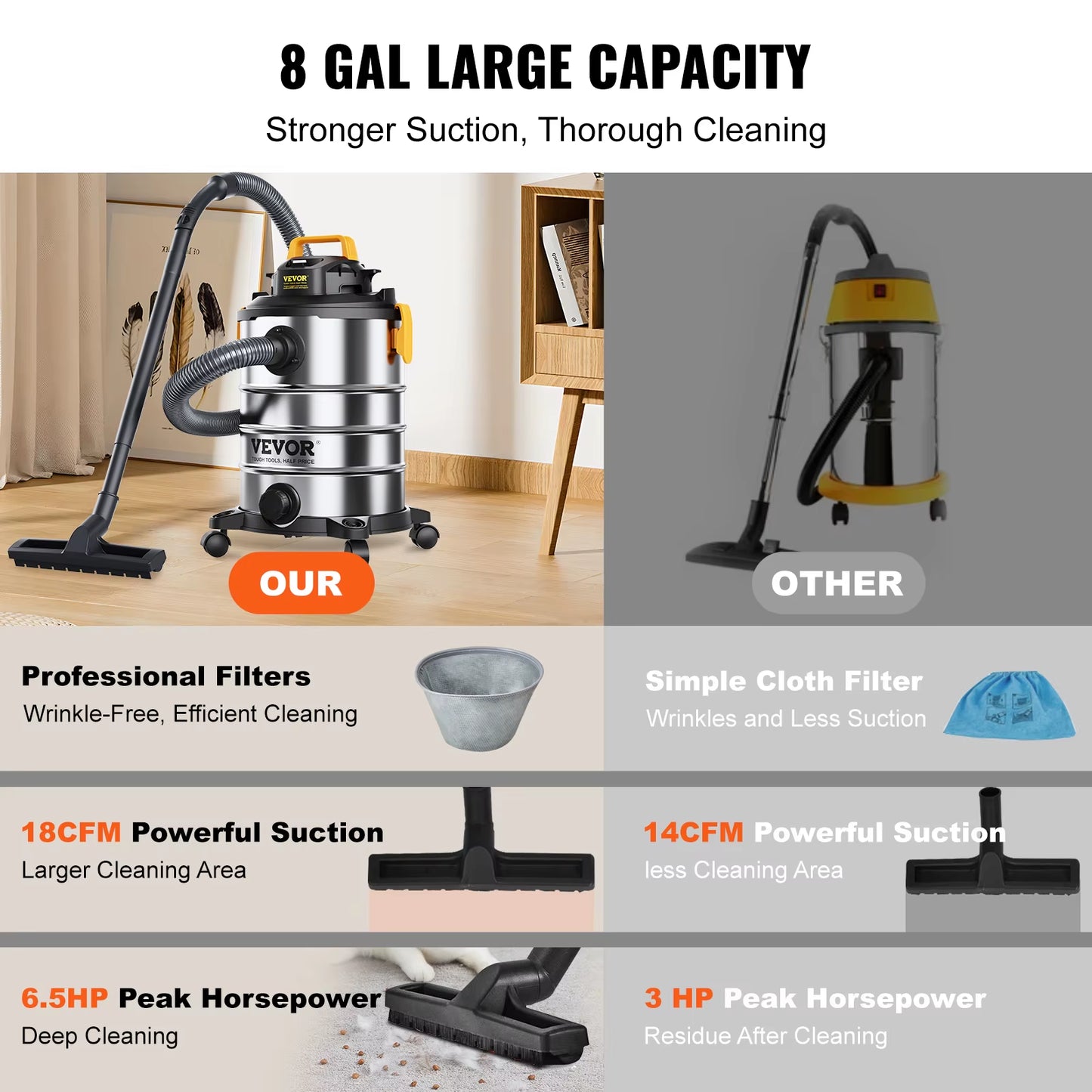 Stainless Steel Wet Dry Shop Vacuum Wet Dry Vac Powerful Suction Small Shop Vac Perfect for Carpet Debris Pet Hair