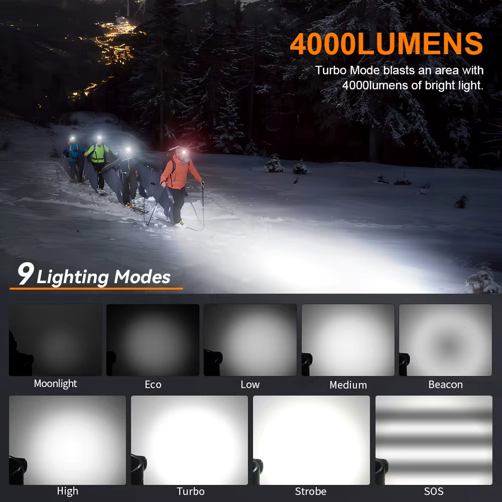 SOFIRN HS41 4000 Lumen Rechargeable Headlamp with SST20 LED and Magnetic Tail Indicator