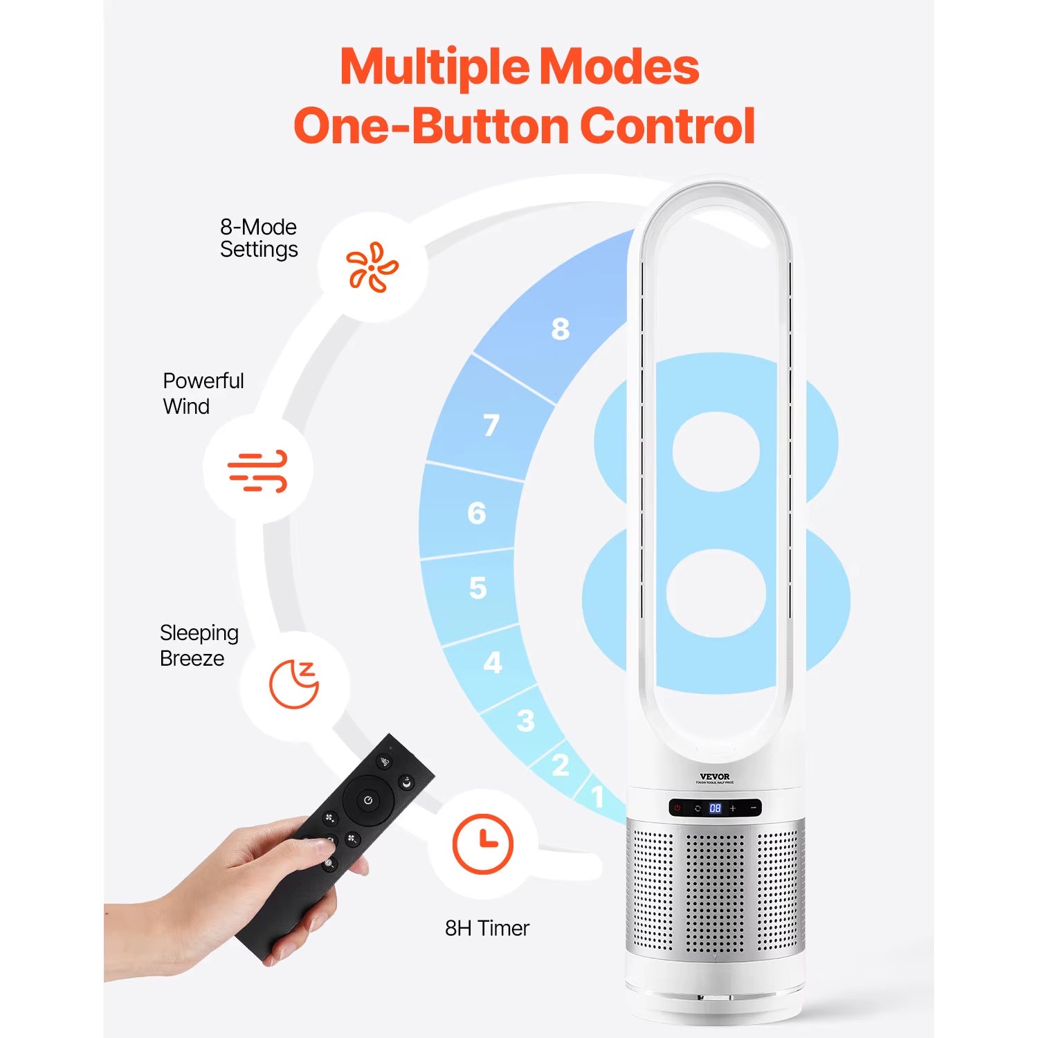 VEVOR Tower Fan Bladeless 15.4Ft/S Velocity Floor Blows Cold Air 80° Oscillating 8-Speed Fans 8E Control & Air Purification Mode