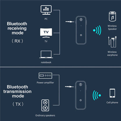 USB Wireless Bluetooth 5.0 Transmitter Receiver 2In1 Audio Adapter 3.5Mm Aux Car