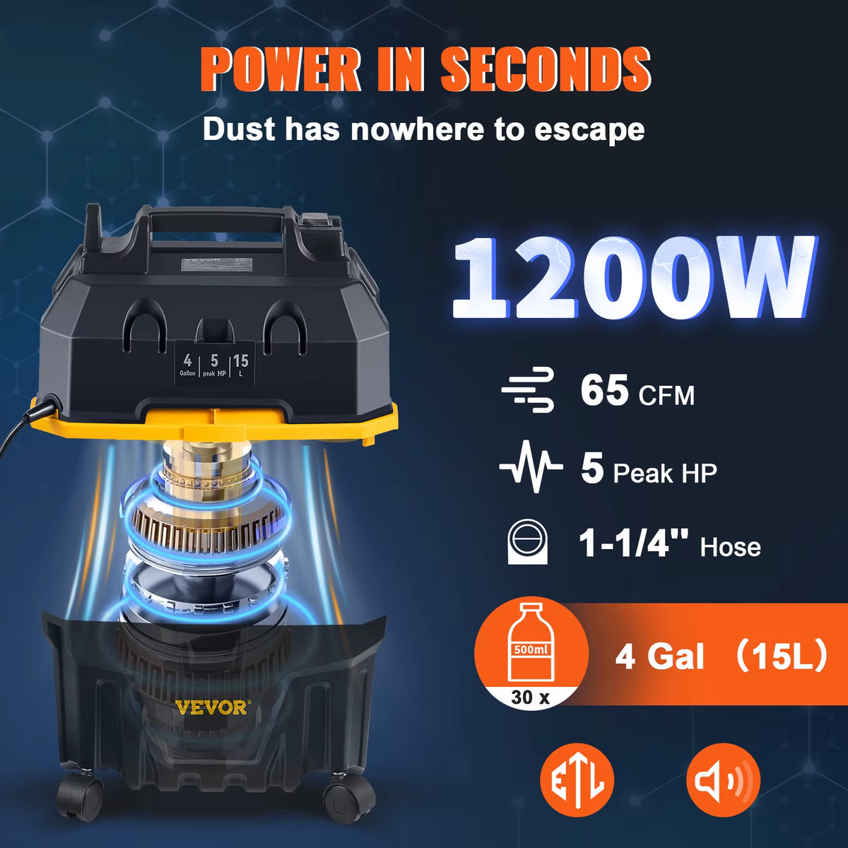 Succebuy 15L Portable Wet and Dry Vacuum Cleaner with 1200W Power for Car and Home Use