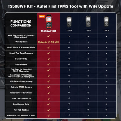 l Maxitpms TS508WF TPMS Tool Sensor Progarmming/ Relearn/ Activate TPMS Reset Read/Clear TPMS Dtcs