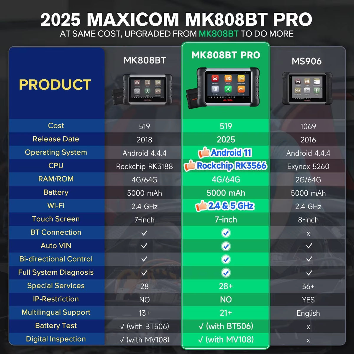 Autel Maxicom MK808BT PRO OBD2 Automotive Diagnostic Scanner - Advanced Bidirectional Tool with Key Coding, Active Tests, Injector Coding, and Comprehensive System Coverage