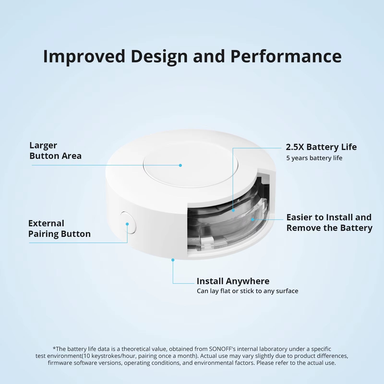 SNZB-01P Zigbee Wireless Switch Custom Button Action Smart Scene Support Nspanel Pro, ZB Bridge Pro, and Zbdongle-E.