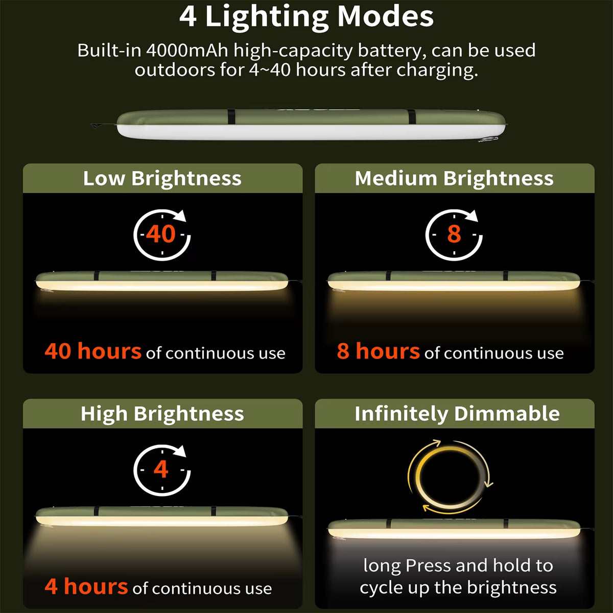 SELORSS Rechargeable Waterproof 2000mAh Portable Camping Spotlight and Tent Lamp for Outdoor Work and Repair Lighting