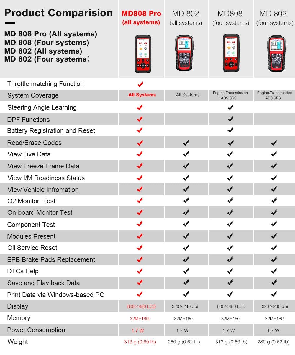 Autel Maxidiag Md808Pro OBD2 Car Diagnostic Scanner Automotive Code Reader OBDII Full System Diagnosis 7 Services