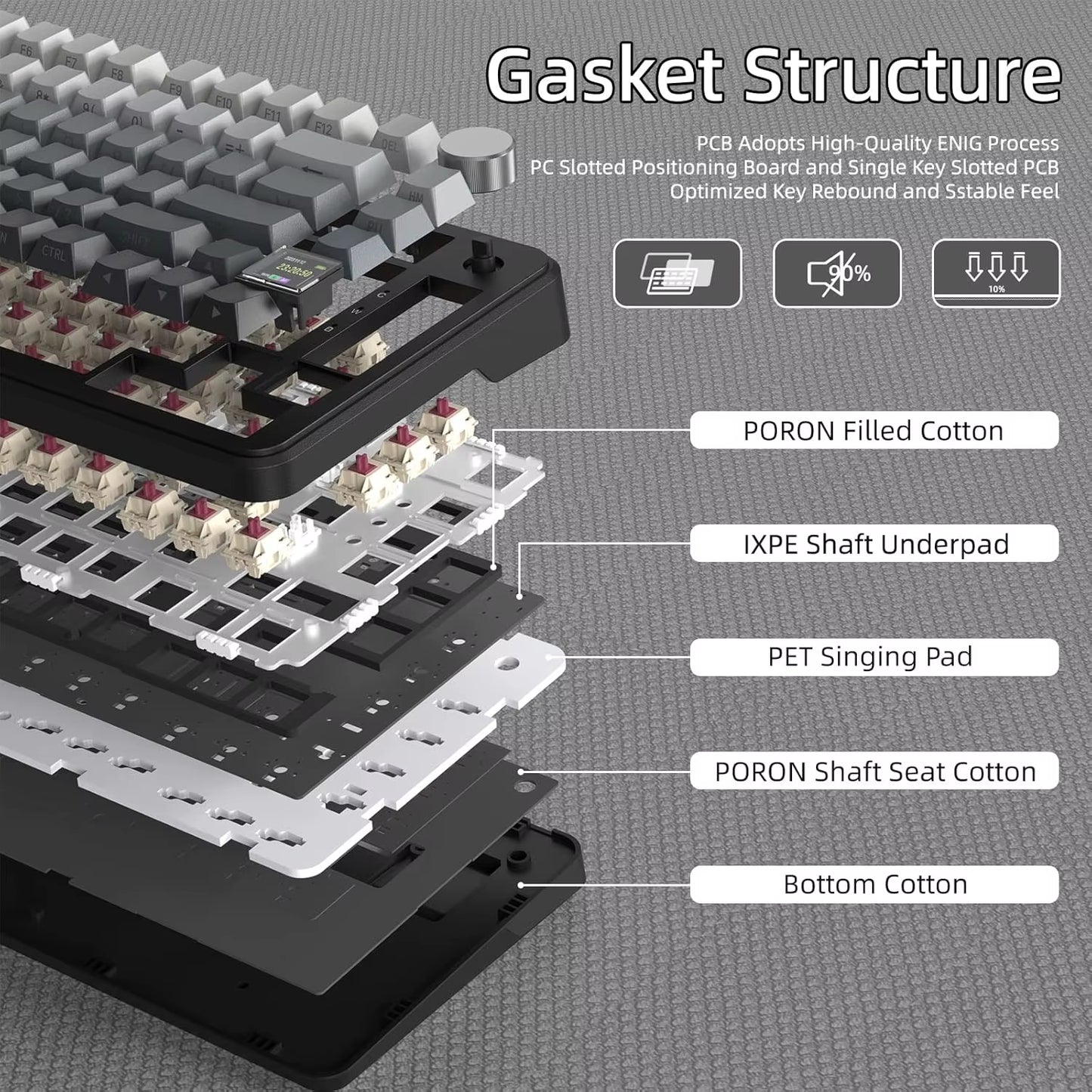 X85Pro 75% Mechanical Keyboard with Screen & Knob Hot Swappable Wireless 2.4Ghz/Bluetooth/Wired RGB Gasket Mount QM