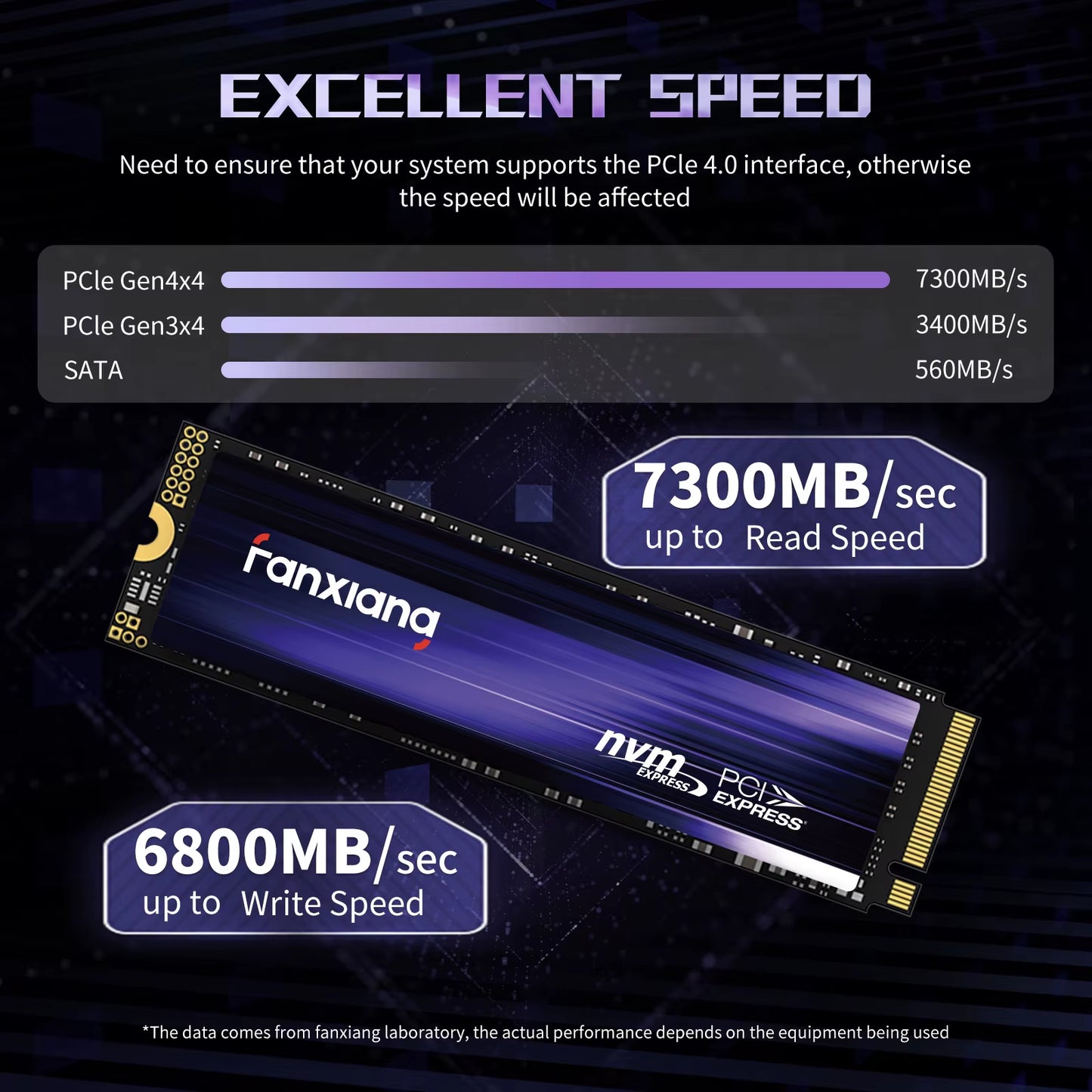 Fanxiang S880 M.2 SSD 7300Mb/S 1TB/2TB/4T M.2 Nvme SSD Drive Hard Disk Internal Solid State Drive for PS5 Laptop