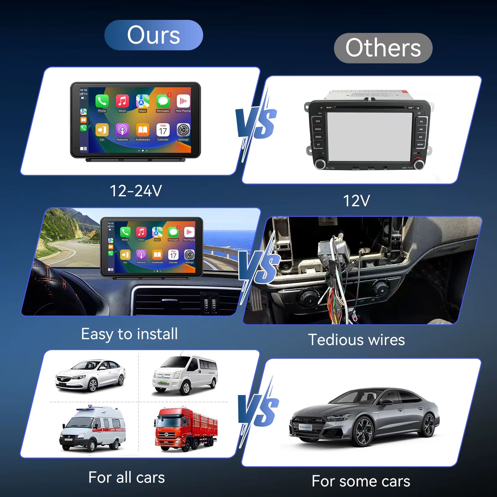 7 Inch Touch Screen Radio for Car Supporting Carplay & Android Auto，Portable Wireless Carplay Screen for Car,Car Audio Receiver