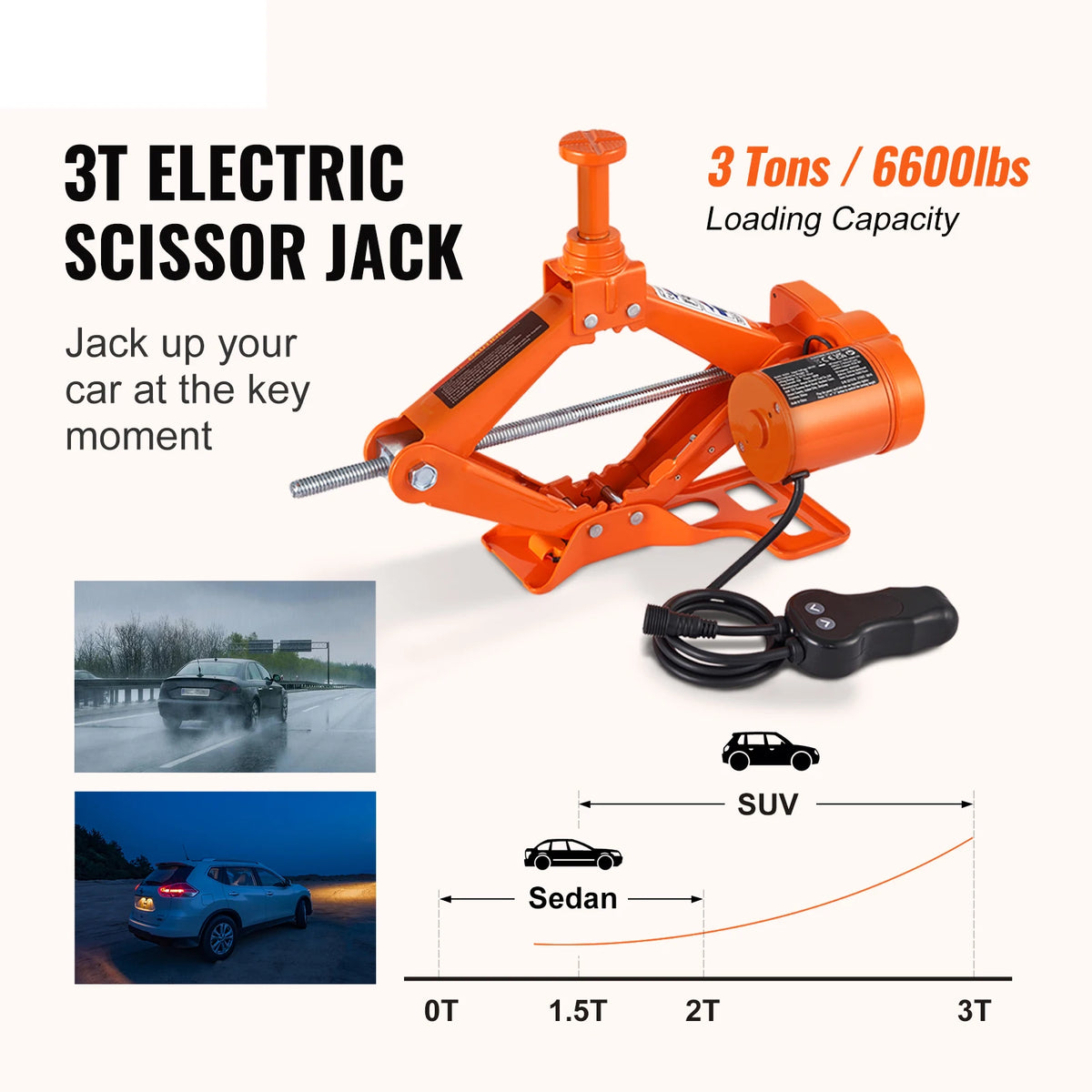 Succebuy 3 Ton (6600 lbs) 12V Electric Scissor Car Jack - Portable Tire Change Solution for SUVs, Trucks, and Sedans