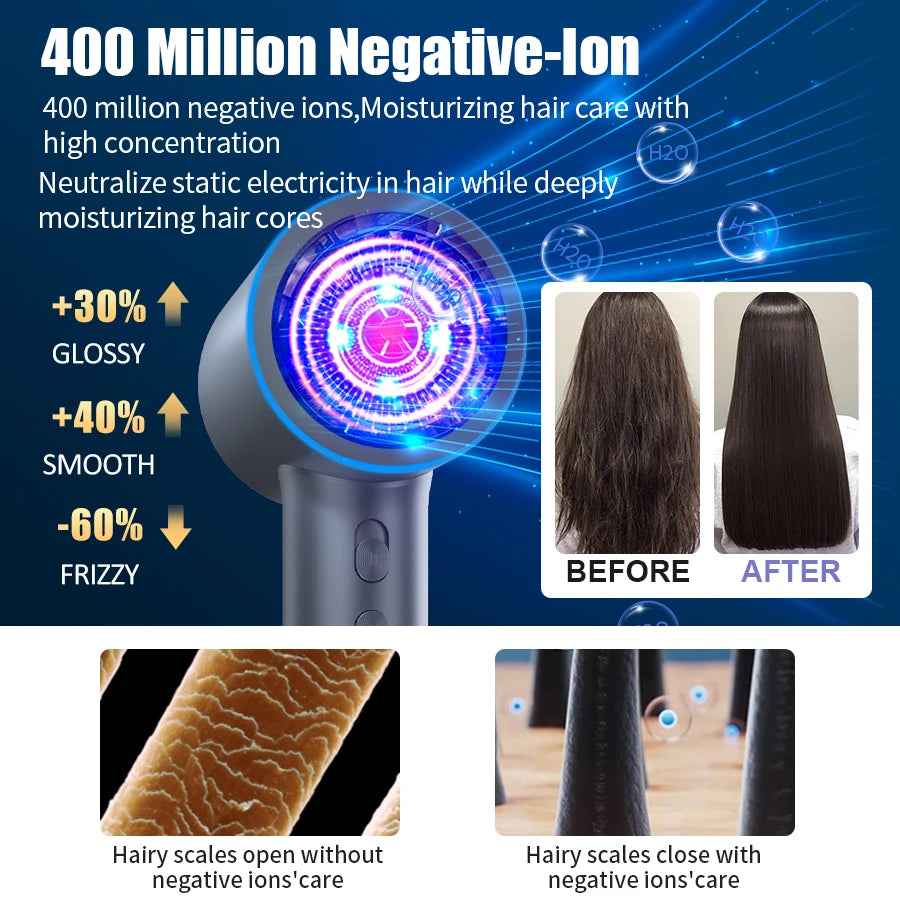 High-Speed Professional Hair Dryer with Negative Ion Technology and Magnetic Nozzle for Enhanced Hair Care and Styling