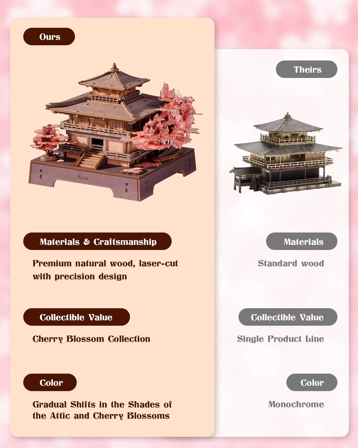 ROKR Sakura Pavilion 3D Wooden Puzzle - Japanese Architectural Model Featuring Cherry Blossom Design, 235-Piece DIY Craft Kit for Adults and Teens
