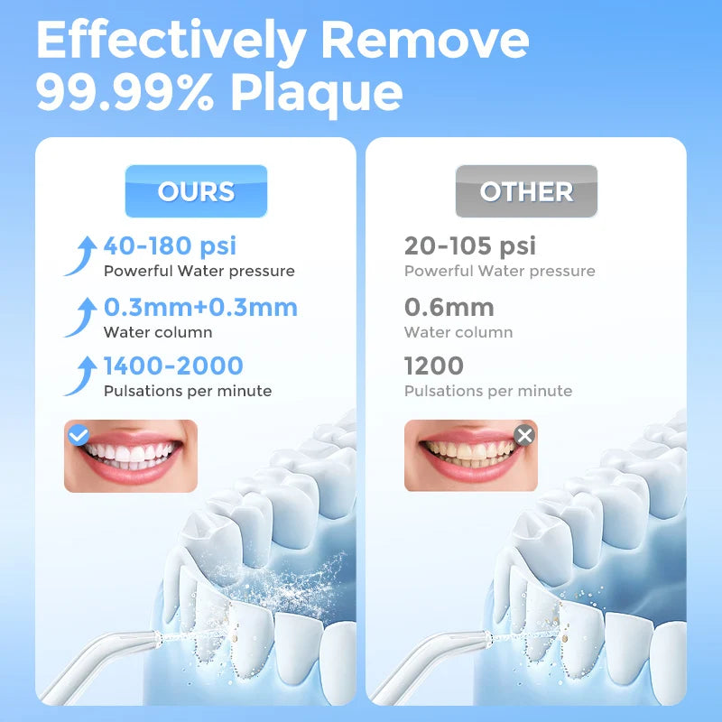 Sejoy Portable Cordless Water Flosser with 6 Jets and 6 Modes for Effective Oral Hygiene