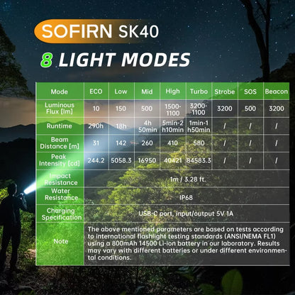 SK40 SFT70 LED 3200Lm Tactical Flashlight 21700 Rechargeable Powerful Torch 580M Long-Range with Spotlight