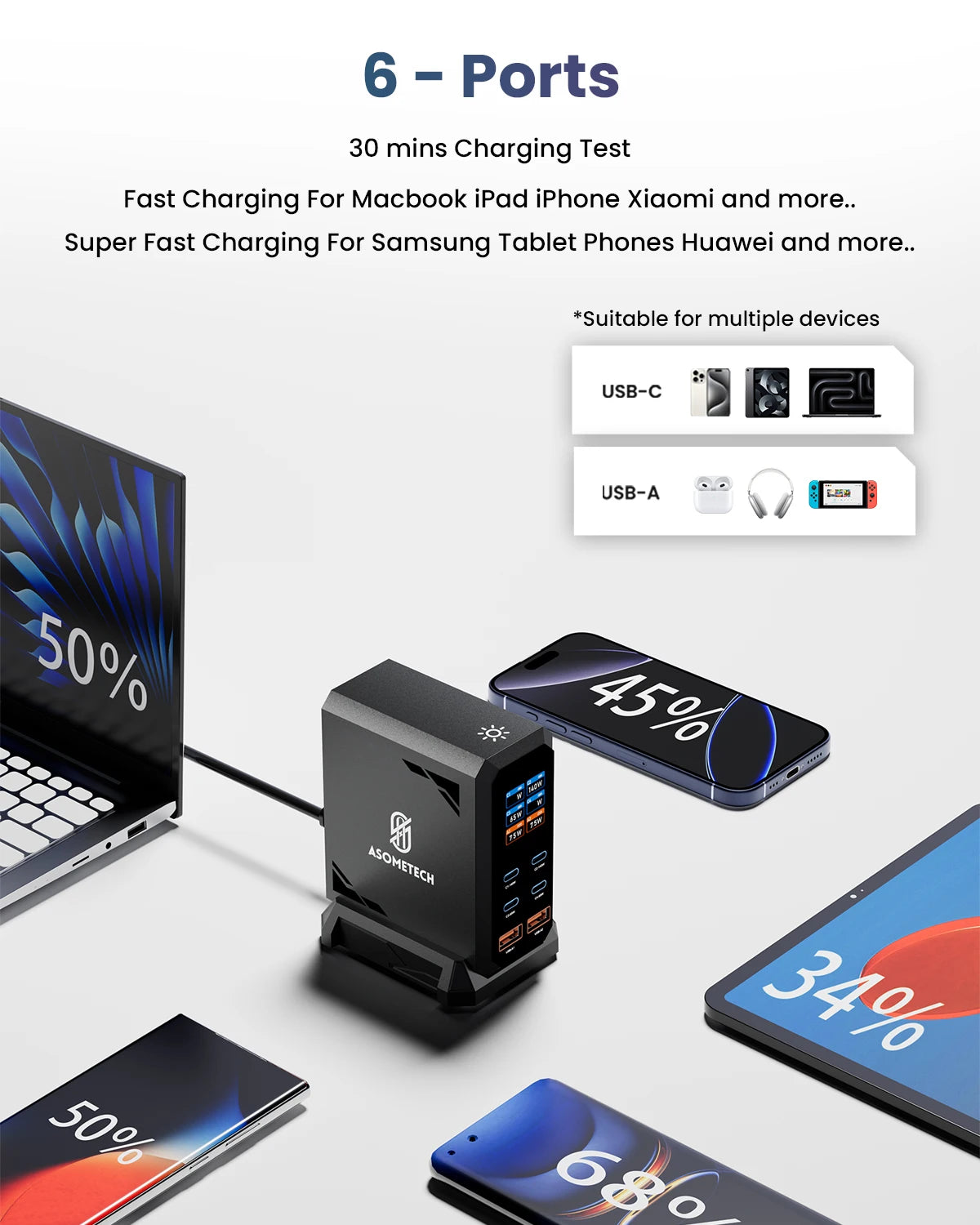 ASOMETECH 240W GaN Fast Charging Station - 6-in-1 Desktop Charger with 140W PD3.1, USB Type-C, QC3.0, and PPS for MacBook, iPhone 16, and Samsung Devices