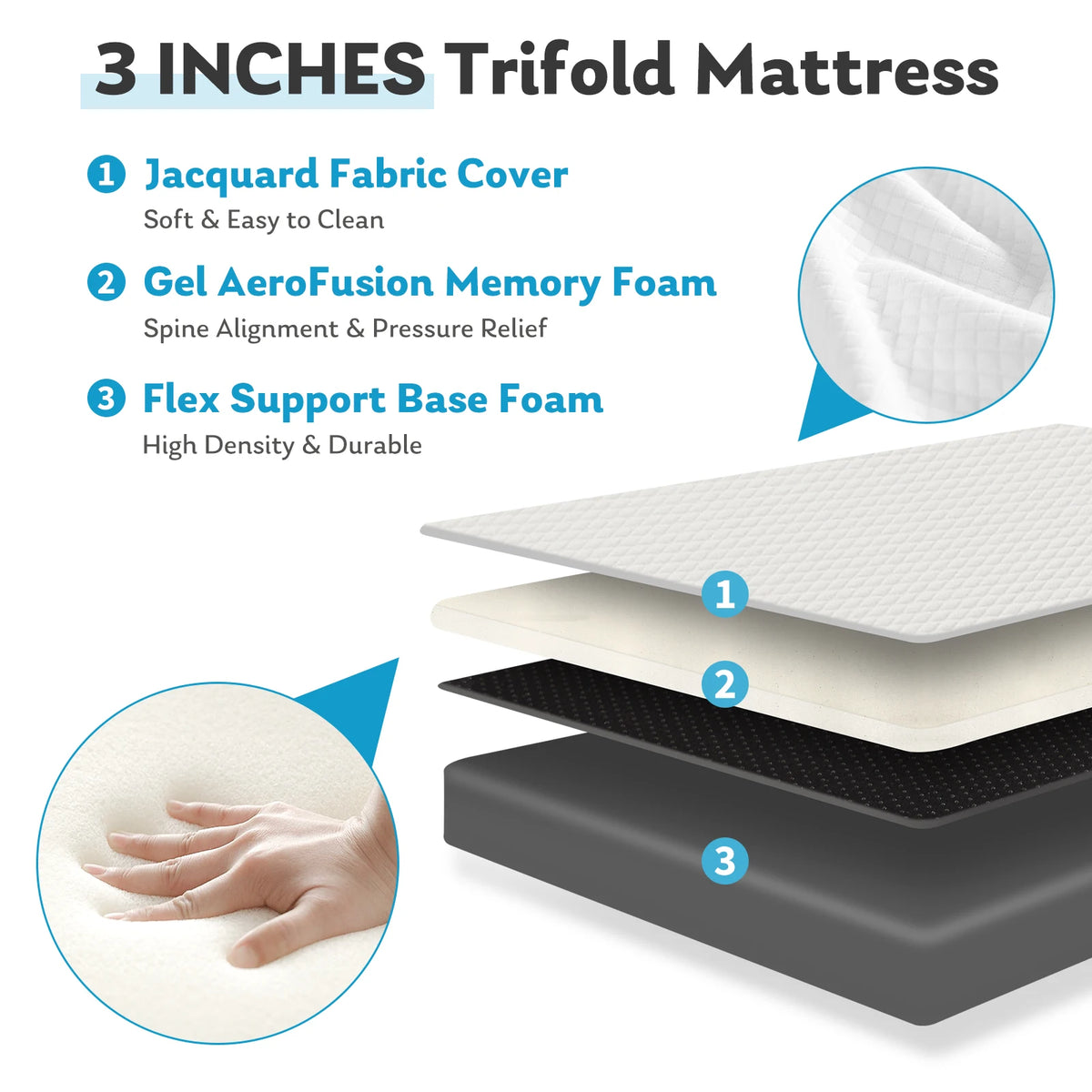 JHK Certified Three-Fold Portable Floor Bed for Travel, Camping, and Yoga - Soft Touch with Flexible Zipper