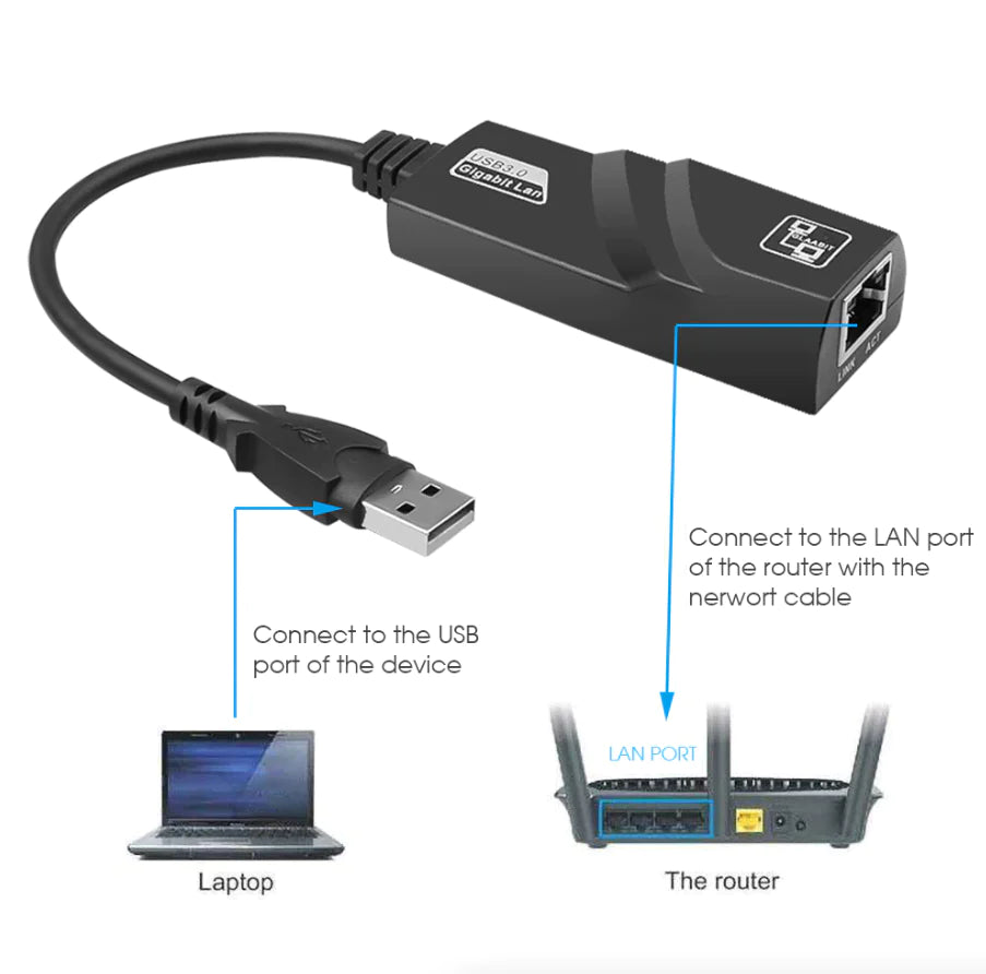 USB 3.0 Gigabit Ethernet LAN RJ45 1000Mbps Network Adapter for Windows PC Mac