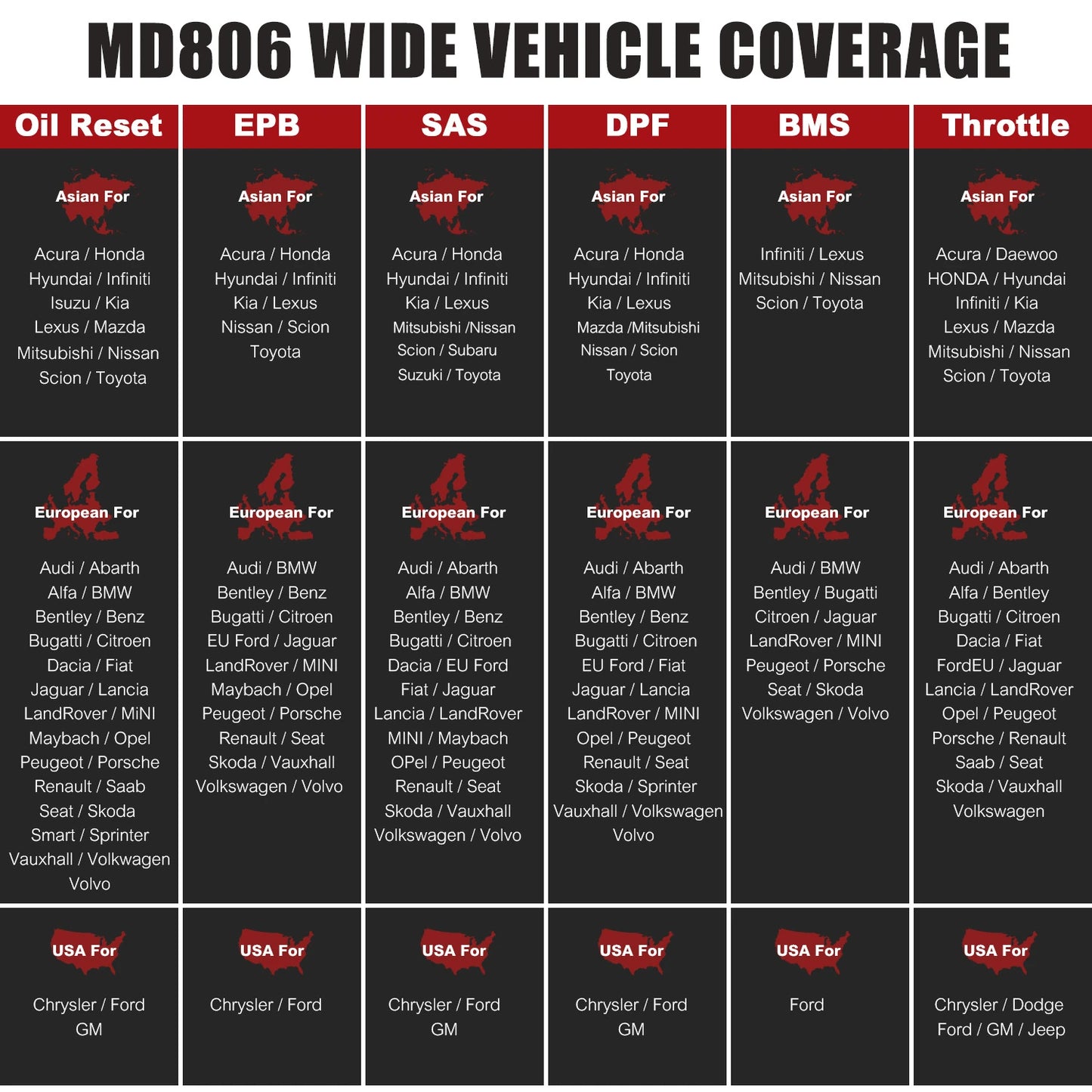  Maxidiag MD806 Full System Diagnoses OBD2 Car Automotive Scanner Tool 4 Systems Diagnosis 7 Most Special Reset Services