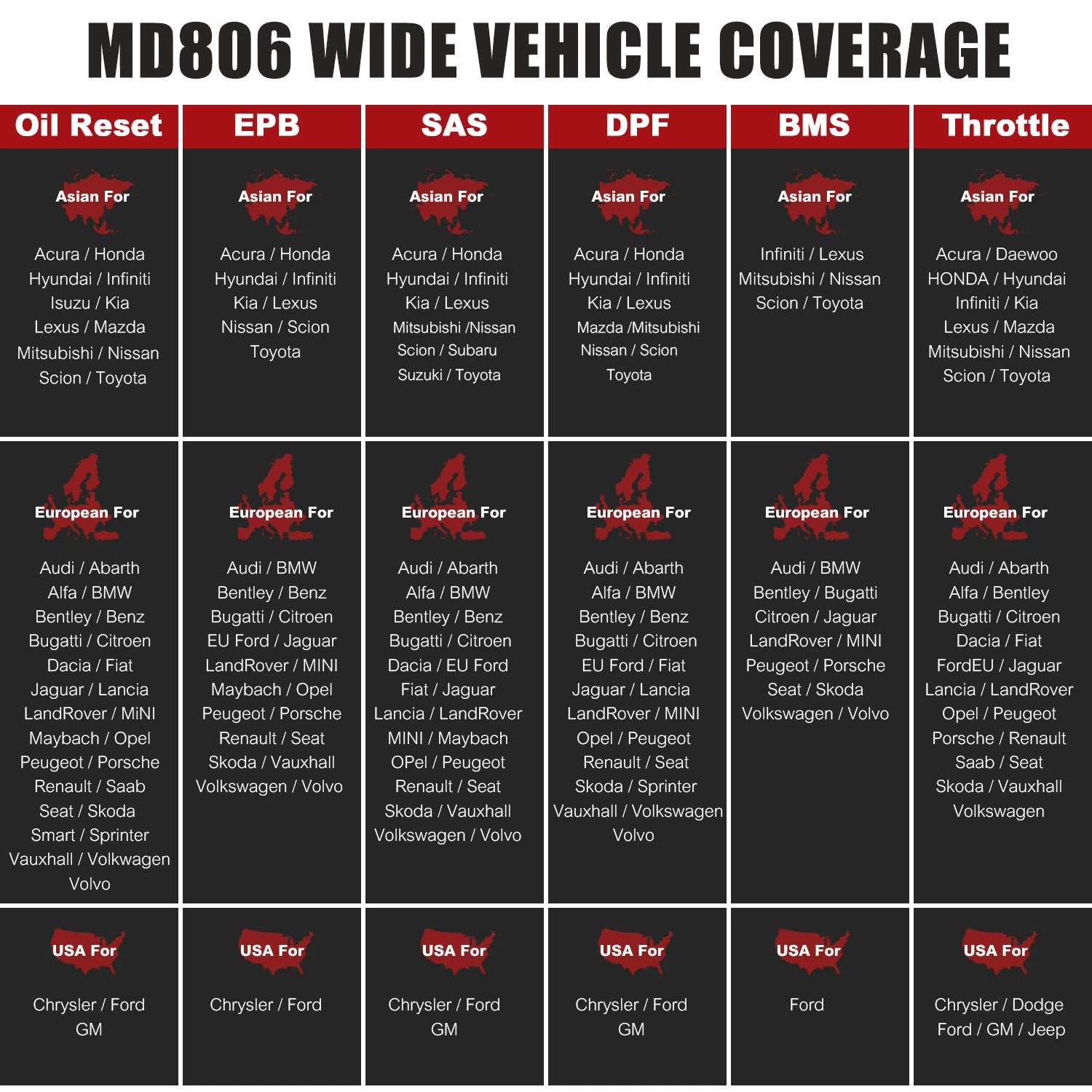  Maxidiag MD806 Full System Diagnoses OBD2 Car Automotive Scanner Tool 4 Systems Diagnosis 7 Most Special Reset Services