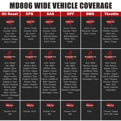 Maxidiag MD806 Full System Diagnoses OBD2 Car Automotive Scanner Tool 4 Systems Diagnosis 7 Most Special Reset Services