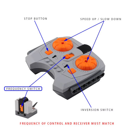 Train Track Motor Set with Power Functions: Battery Case, Infrared Remote Controller, and Receiver for MOC Building Blocks Compatible with LEGO