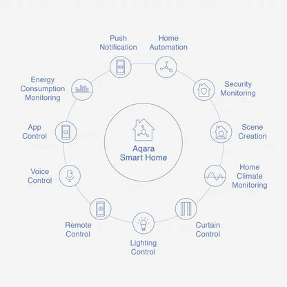 Smart Air Pressure Temperature Humidity Sensor Environment Zigbee Remote Control Work with Xiaomi Home Homekit Gateway Hub