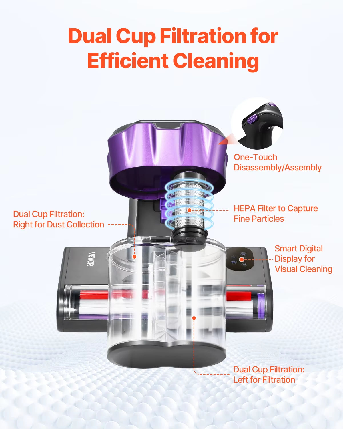 Succebuy Handheld Mattress Vacuum Cleaner with 18Kpa Suction Power, Dual Dust Bin, HEPA Filter, and Heating Ultrasound for Beds and Sofas