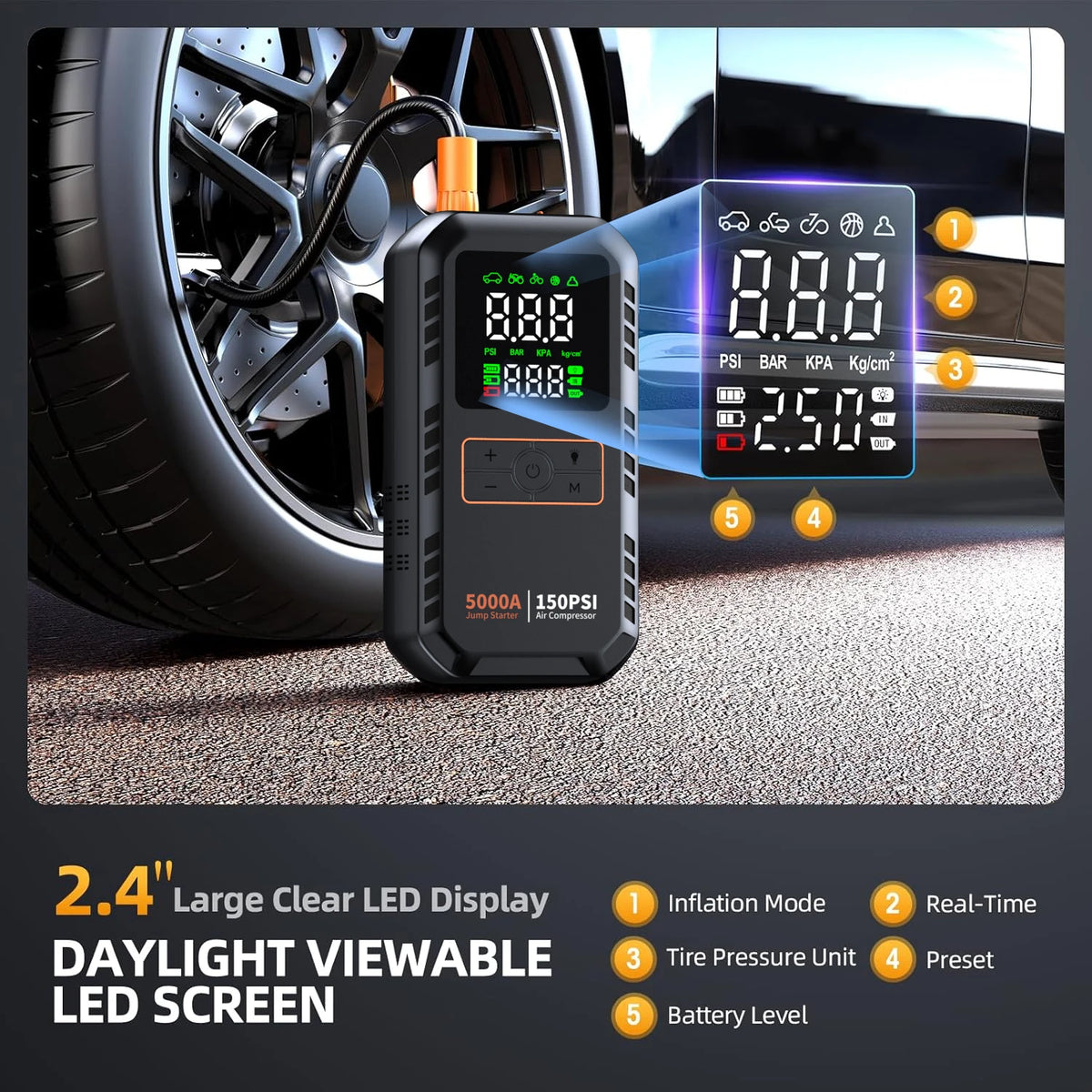 4-in-1 Portable Car Jump Starter and Air Compressor, 5000A Peak Battery Booster with 150PSI Tire Inflator and Power Bank Function