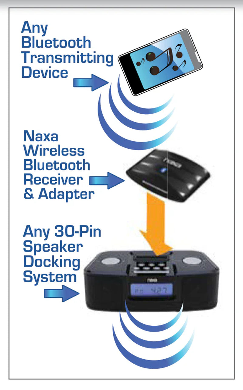 Naxa Wireless Audio Adapter with Bluetooth® for Ipod® and Iphone® Dock Connectors (NAB-4000)