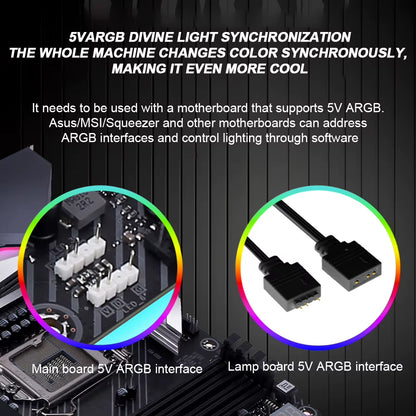 5V 3Pin ARGB Sync PC Cables 8Pin 24Pin PSU RGB Cable Extensions Flexible LED Strip Light DIY Kit for Computer Power Supply