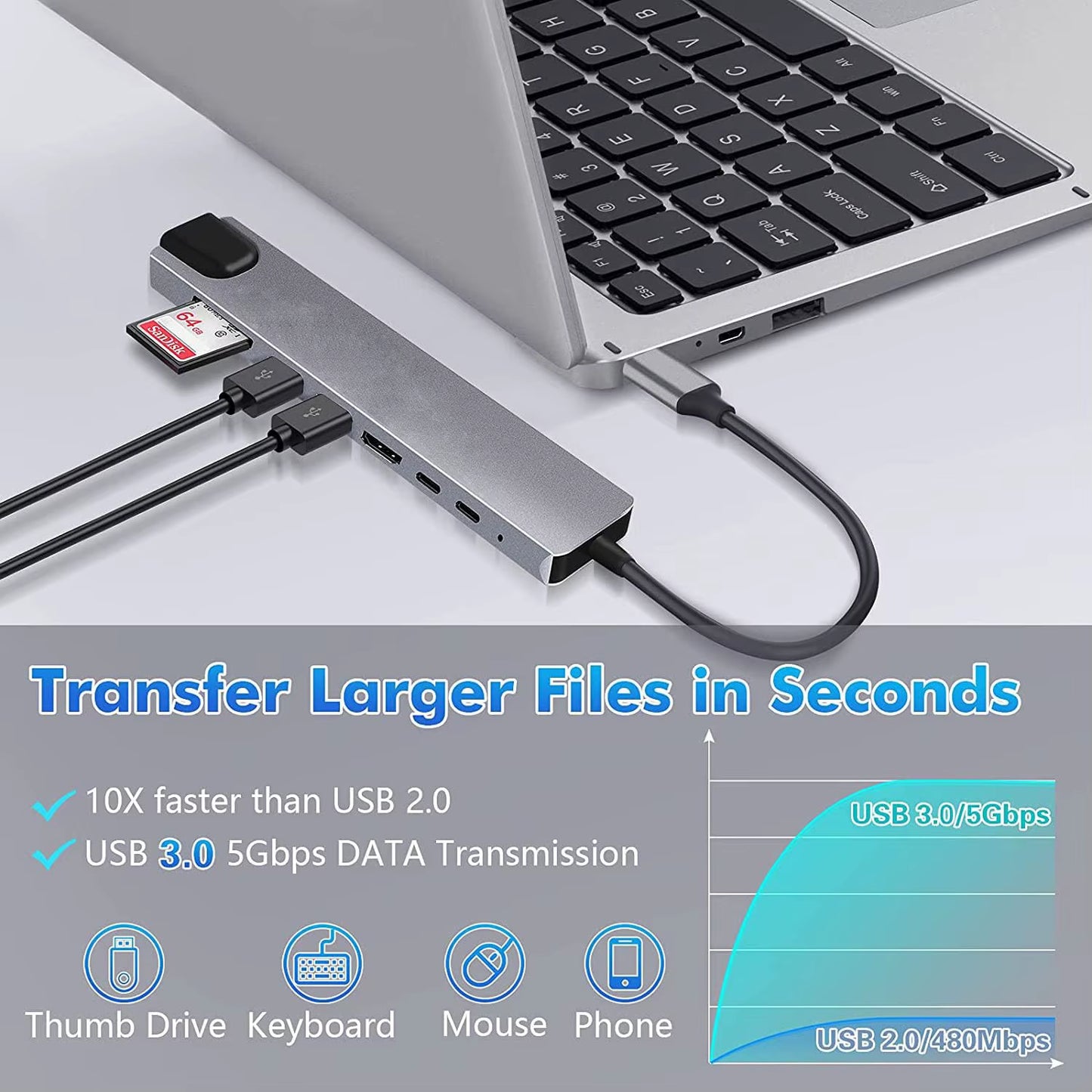 8 in 1 USB C Hub Type C to 4K HDTV Adapter with RJ45 SD/TF Card Reader Fast Charger for Macbook Notebook Windows Laptop Computer