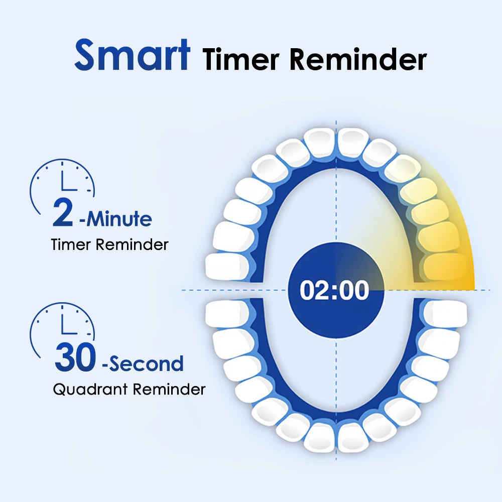 Smart Rotating Electric Toothbrush with Rechargeable Functionality, 4 Replacement Heads, and 5 Whitening Modes
